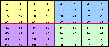 Fig 3
