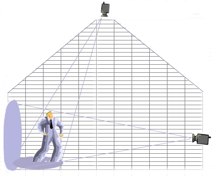 Fig 5