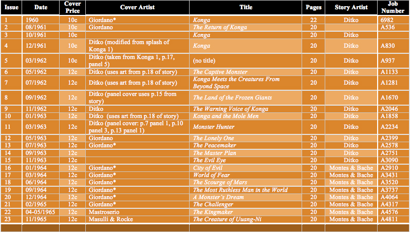 Table B1