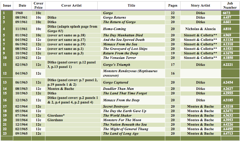 Table B4